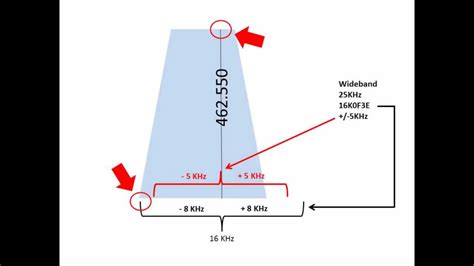 chanel spacing|channel spacing vs bandwidth.